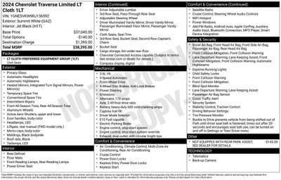 2024 Chevrolet Traverse Limited LT Cloth