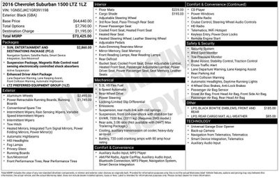 2016 Chevrolet Suburban LTZ