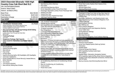 2023 Chevrolet Silverado 1500 High Country