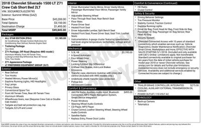 2018 Chevrolet Silverado 1500 LT