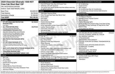 2020 Chevrolet Silverado 1500 RST